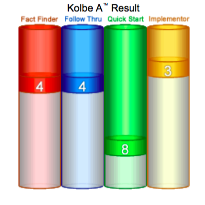 Kolbe A Result